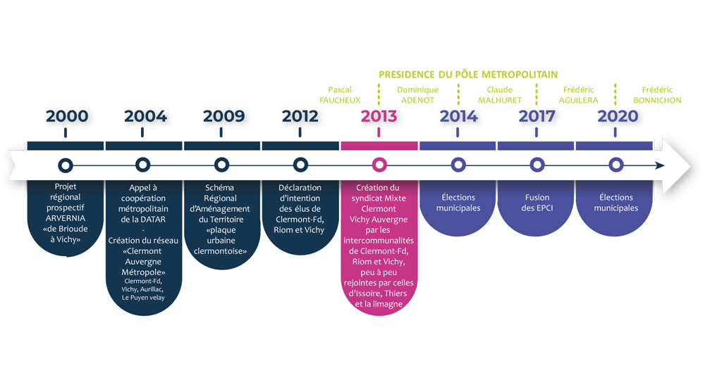 timeline-pole-illus-2-png